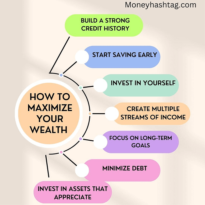 how to maximize your wealth